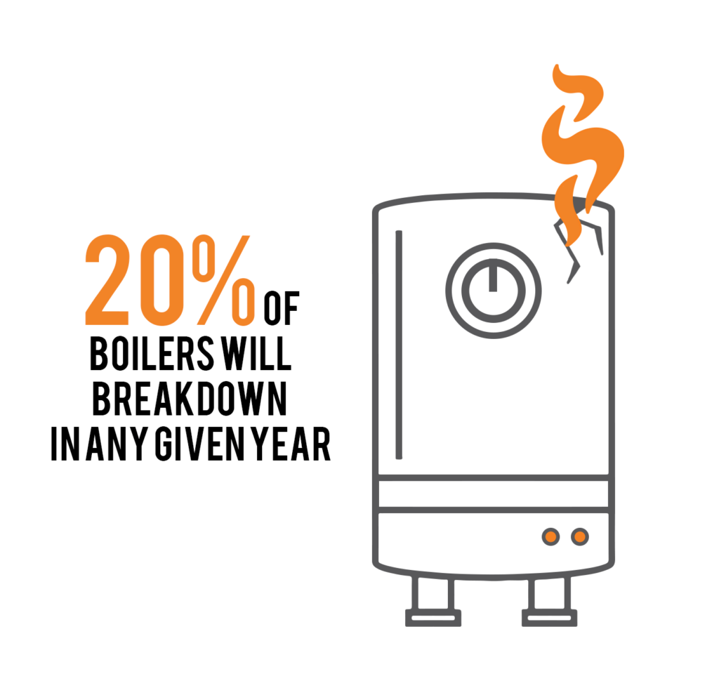 Boiler Breakdown Infographic